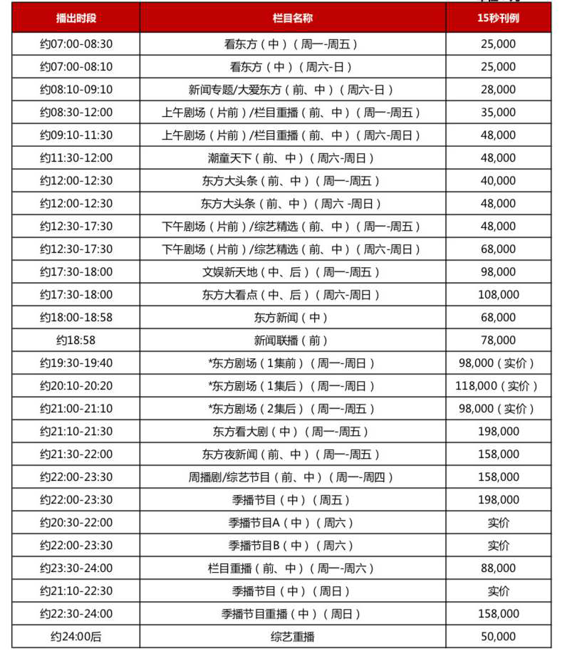 2019年 东方卫视 全天时段广告刊例价钱