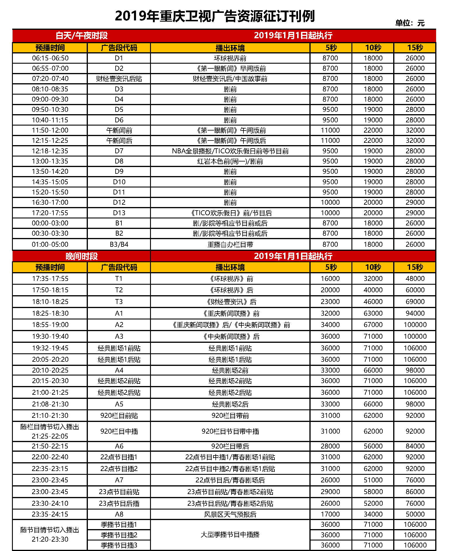 2019年 重庆卫视 全天时段广告刊例价钱