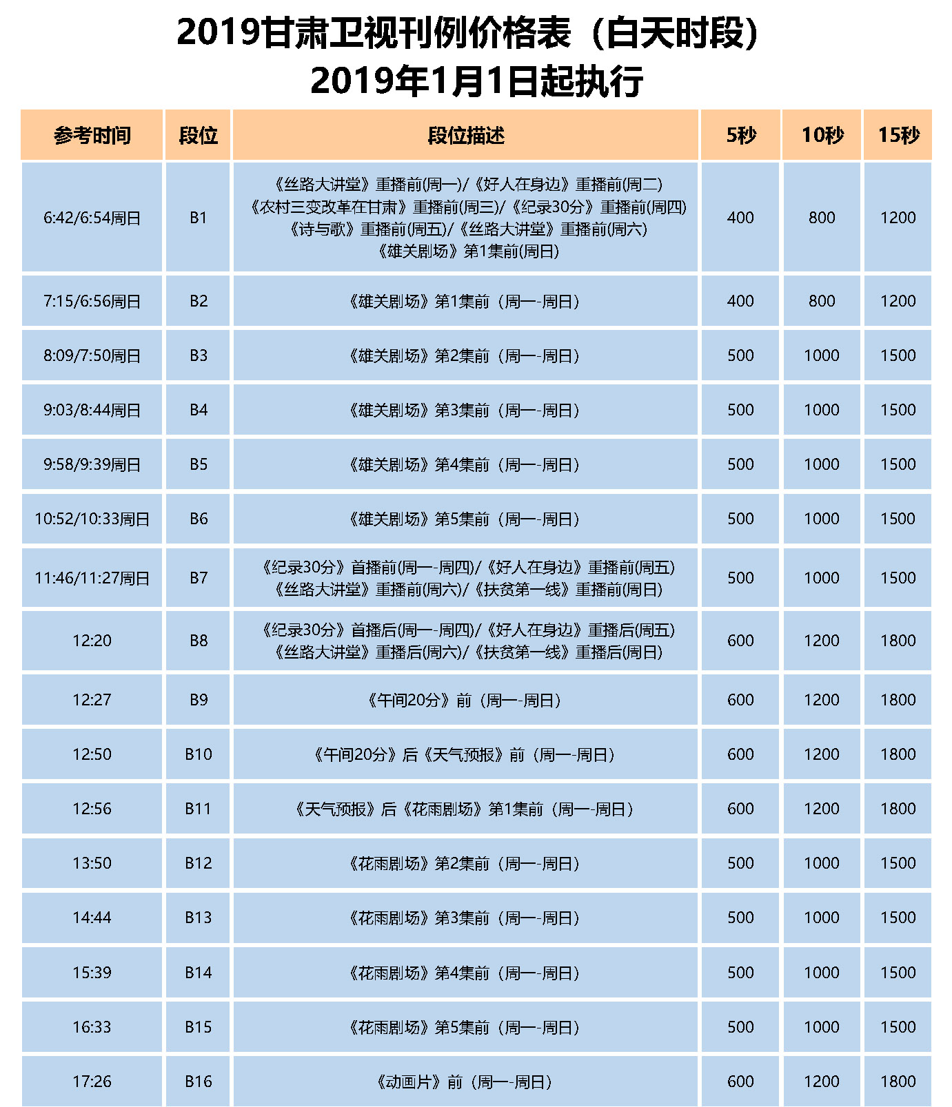 2019年 甘肃卫视 全天时段广告刊例价钱