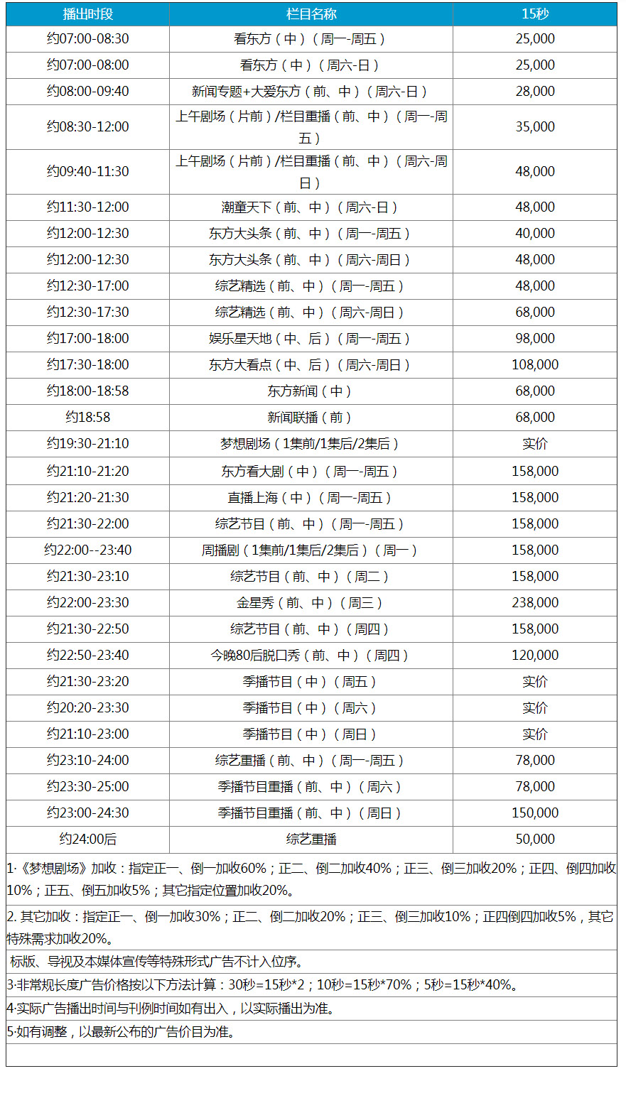 2018年东方卫视刊例价钱表