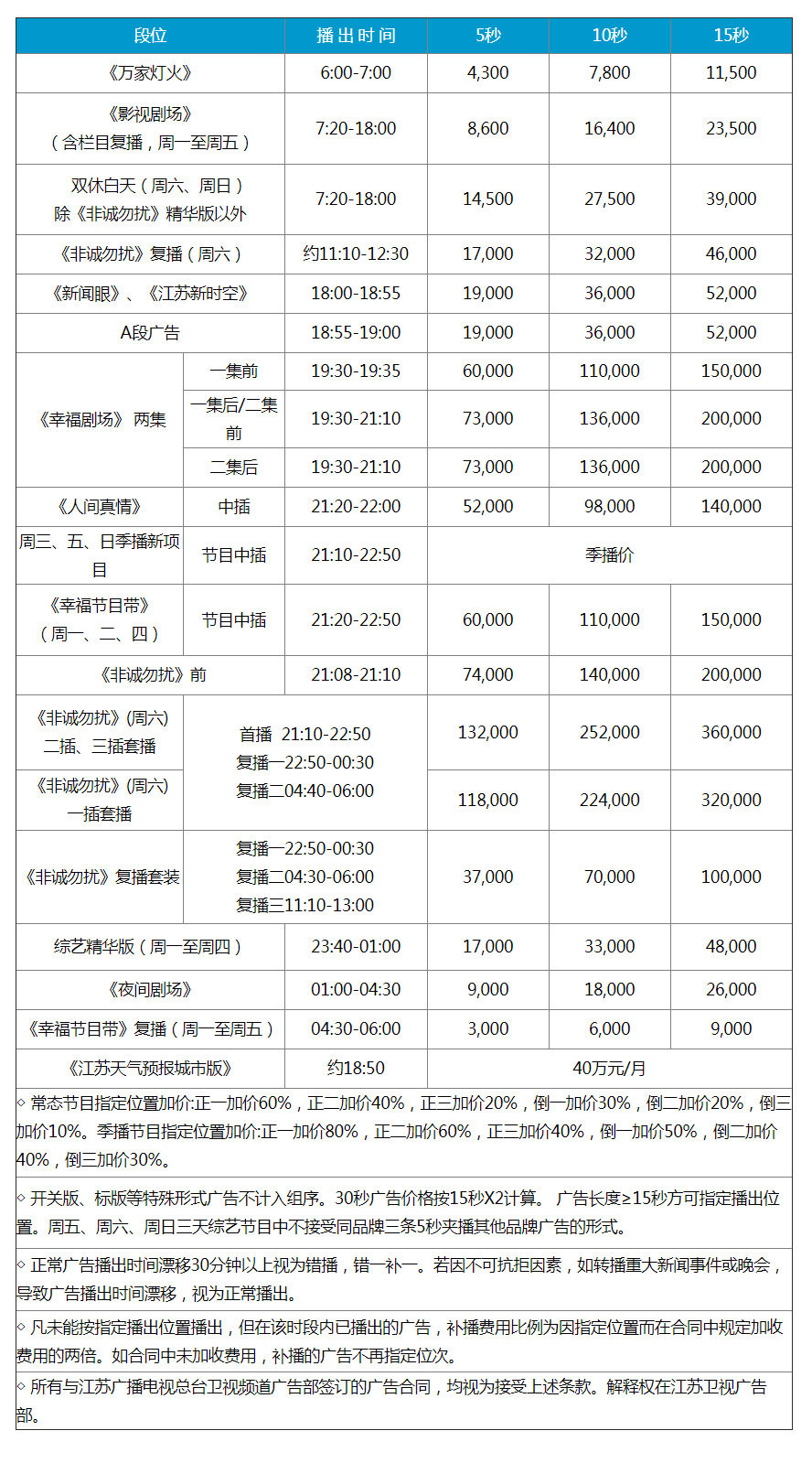 2018年江苏卫视广告刊例价钱表