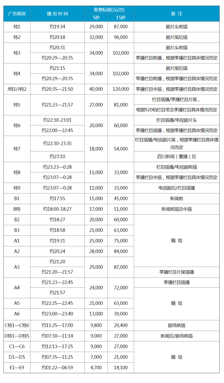 2018年四川卫视刊例价钱表