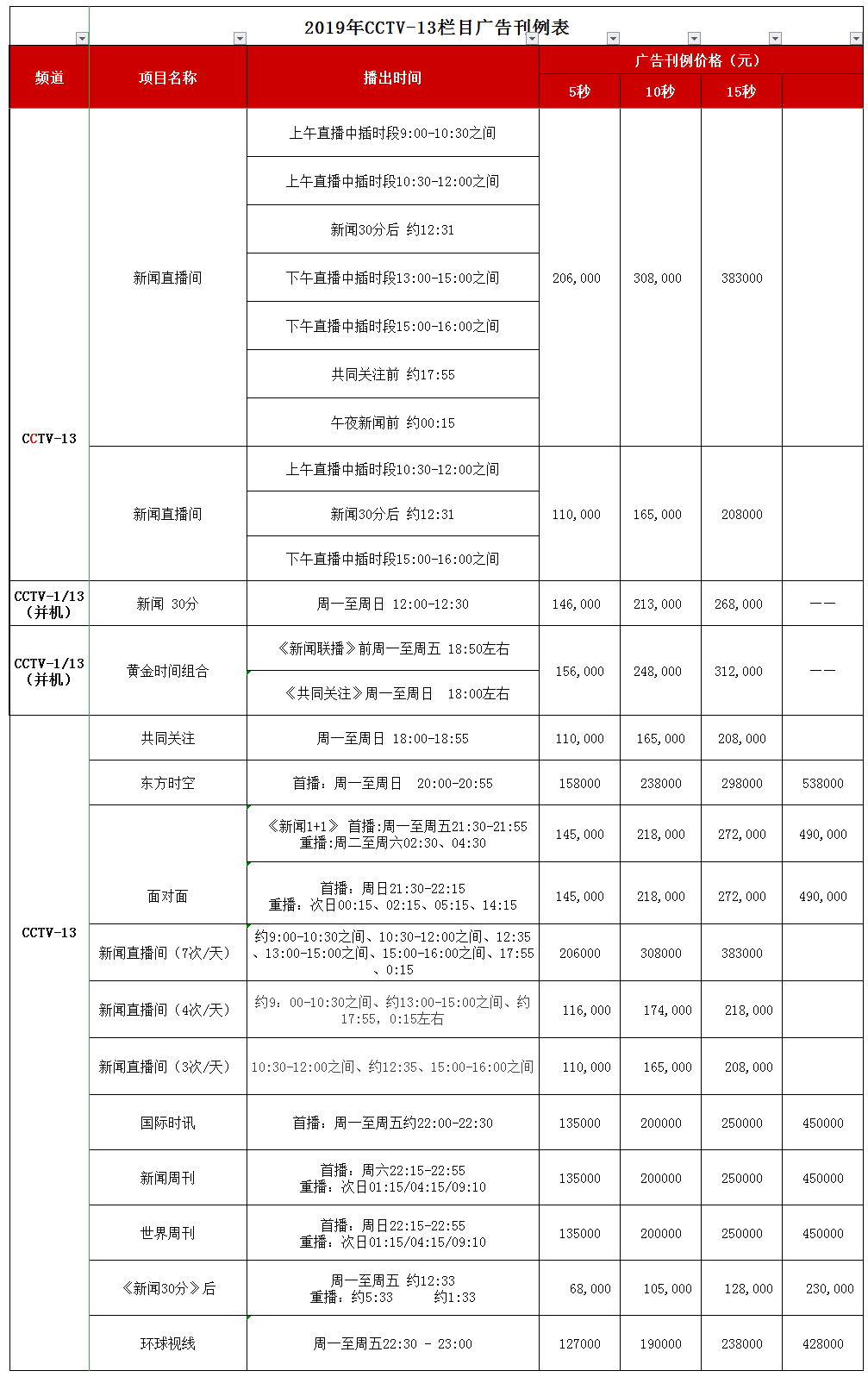 CCTV-13新闻频道 2019年栏目广告刊例价钱