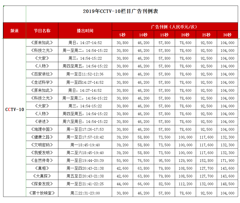 CCTV-10科教频道 2019年栏目广告刊例价钱