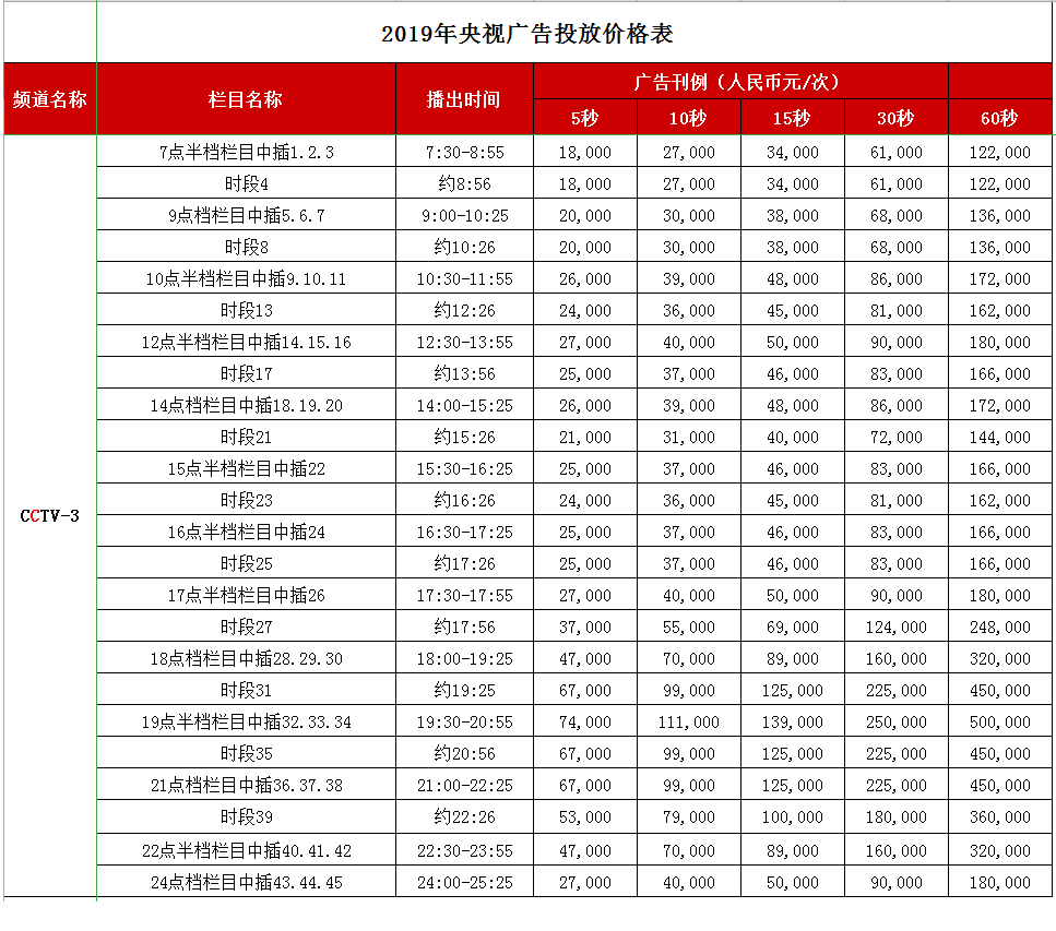 CCTV-3综艺频道 2019年广告刊例价钱