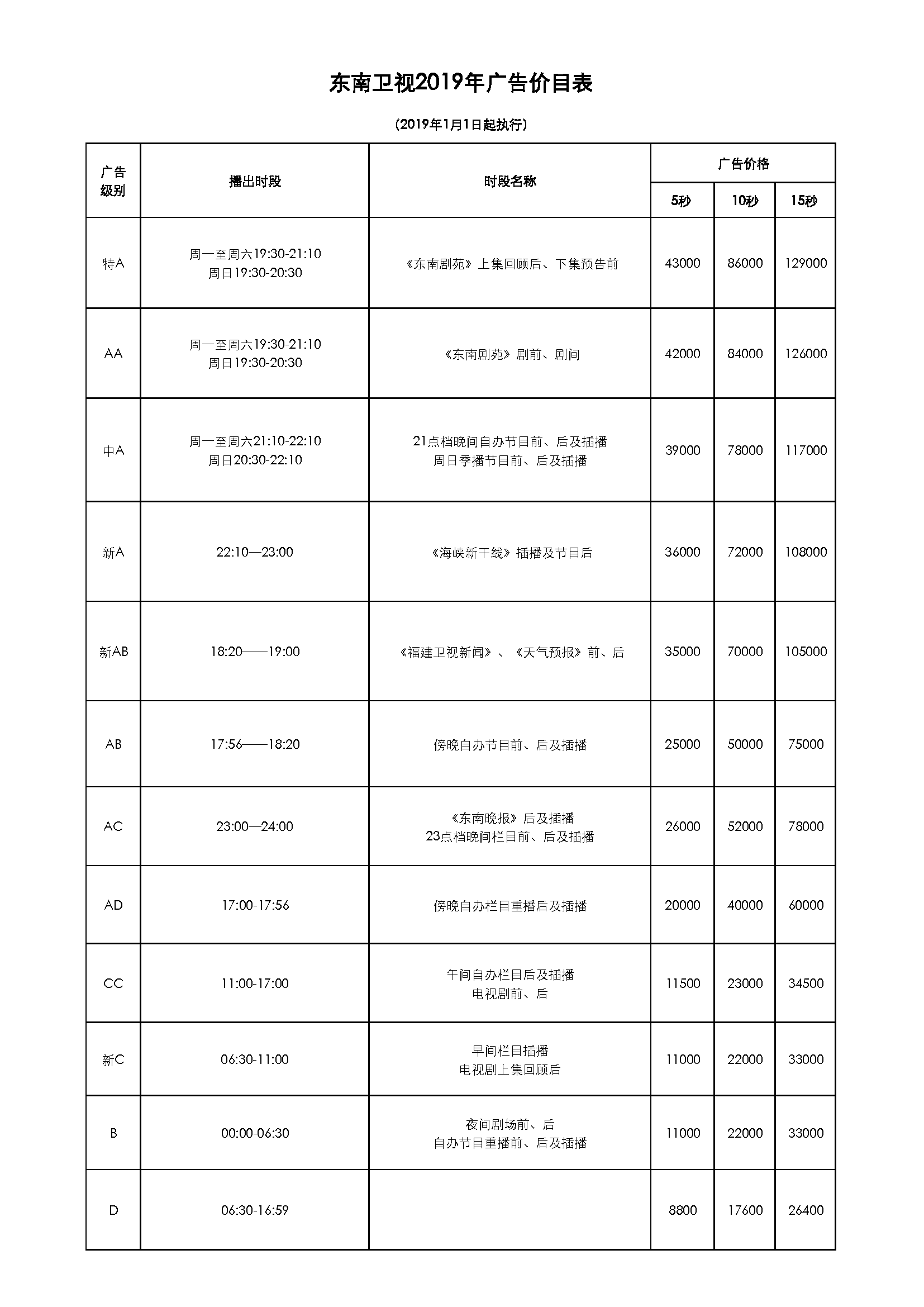 2019年东南卫视 全天时段广告刊例价钱